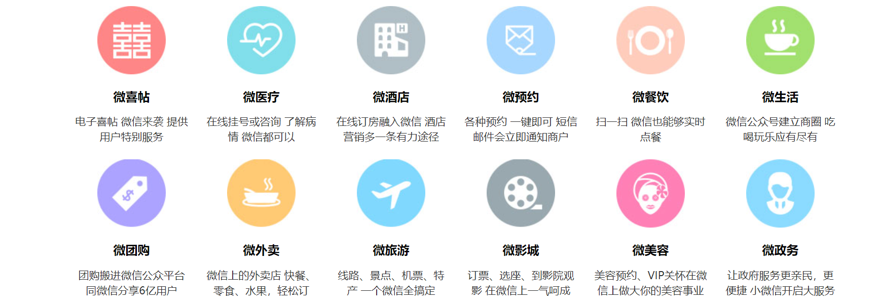 簽約：中品惠小程序開發