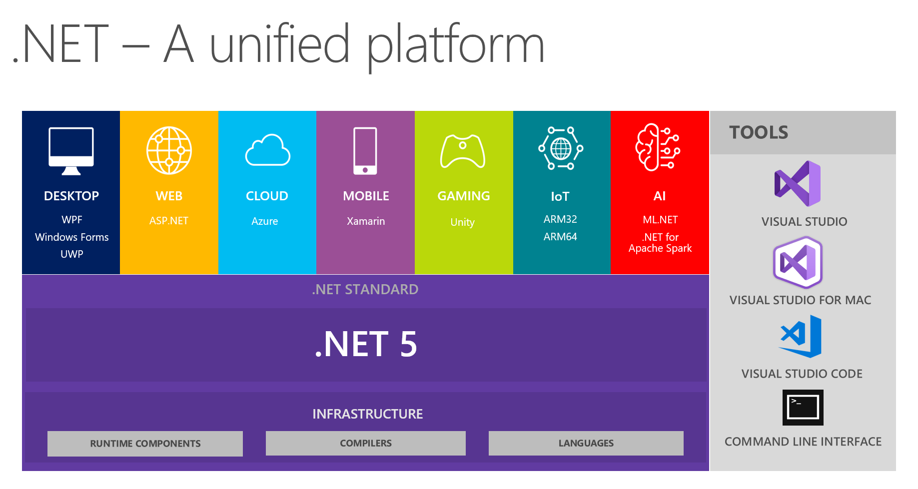 網站開發之.net6 如何實現多租戶